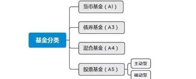 证券的分类(证券有哪些种类)