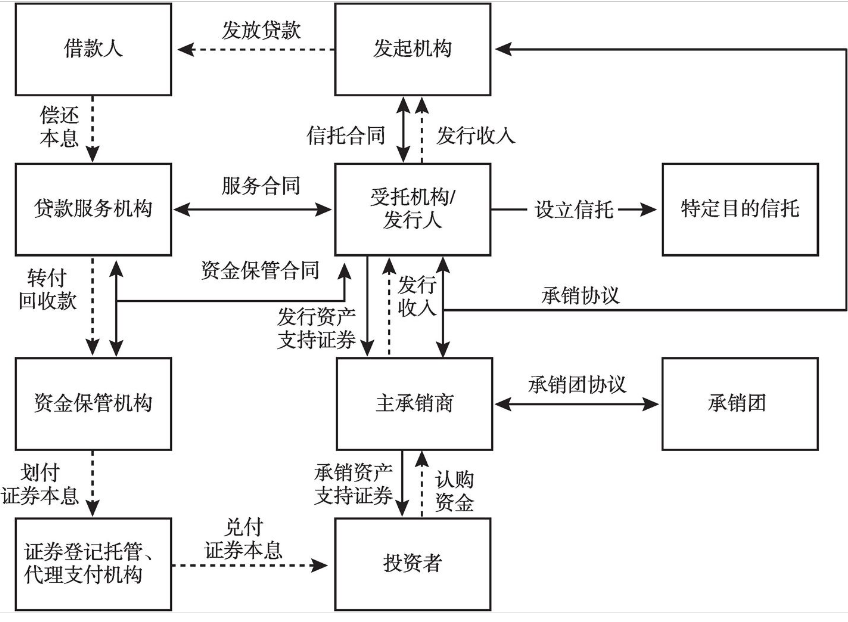 抵押贷款证券化(二次抵押贷款利率)