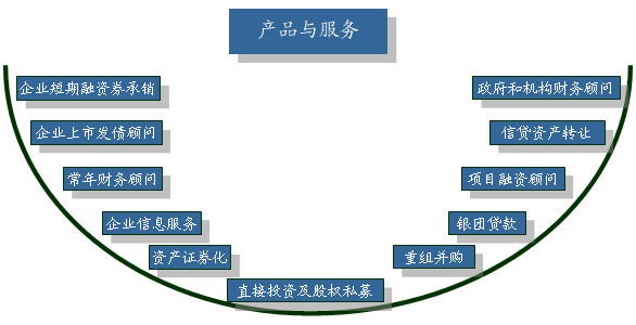 抵押贷款证券化(二次抵押贷款利率)