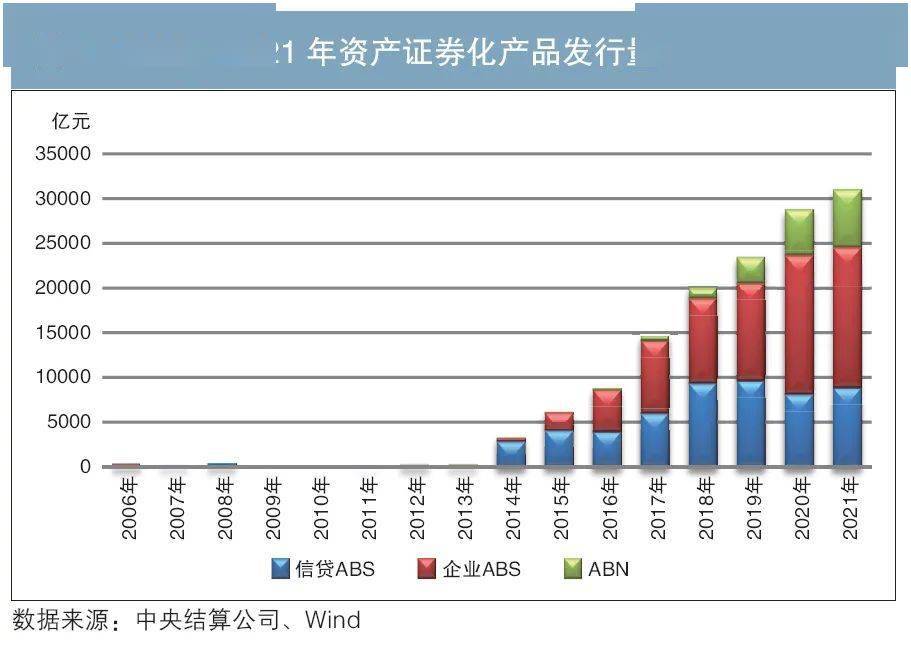 贷资产证券化(资产证券化贷款服务机构)
