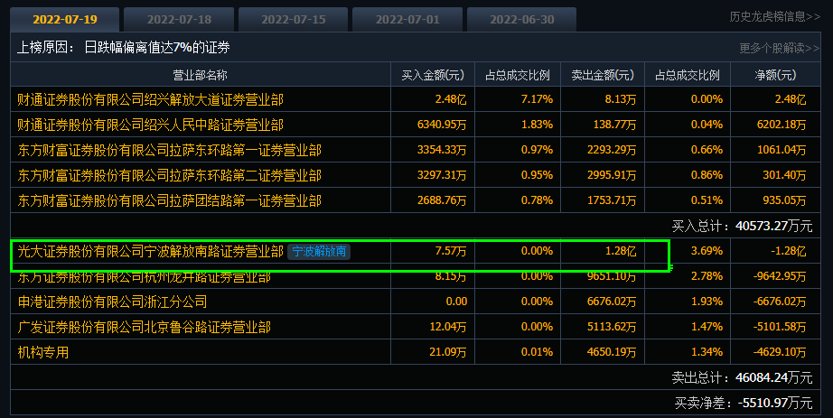方正证券同花顺(方正证券同花顺没有)