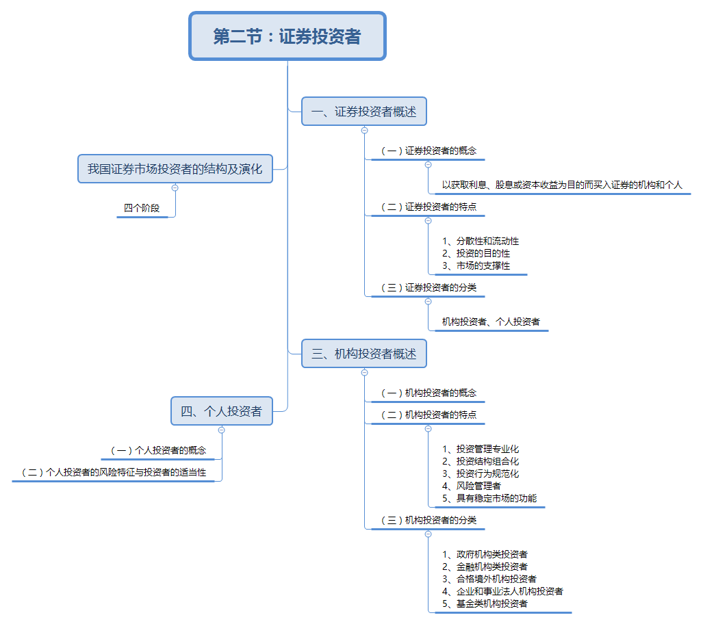 证券从业基础知识(证券从业基础知识教材)