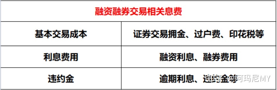 证券融资利率(银河证券融资利率)