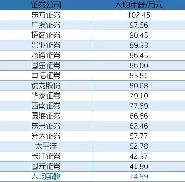证券排行榜(中国股票排行榜前十名)