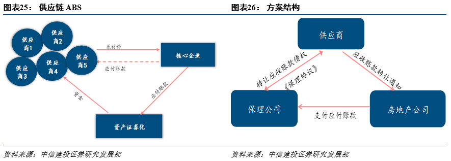 资产证券化风险(资产证券化风险自留)