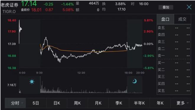 老虎证券港股(老虎证券港股佣金)
