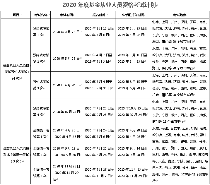 证券从业从业资格考试时间(证券从业从业资格考试时间安排)