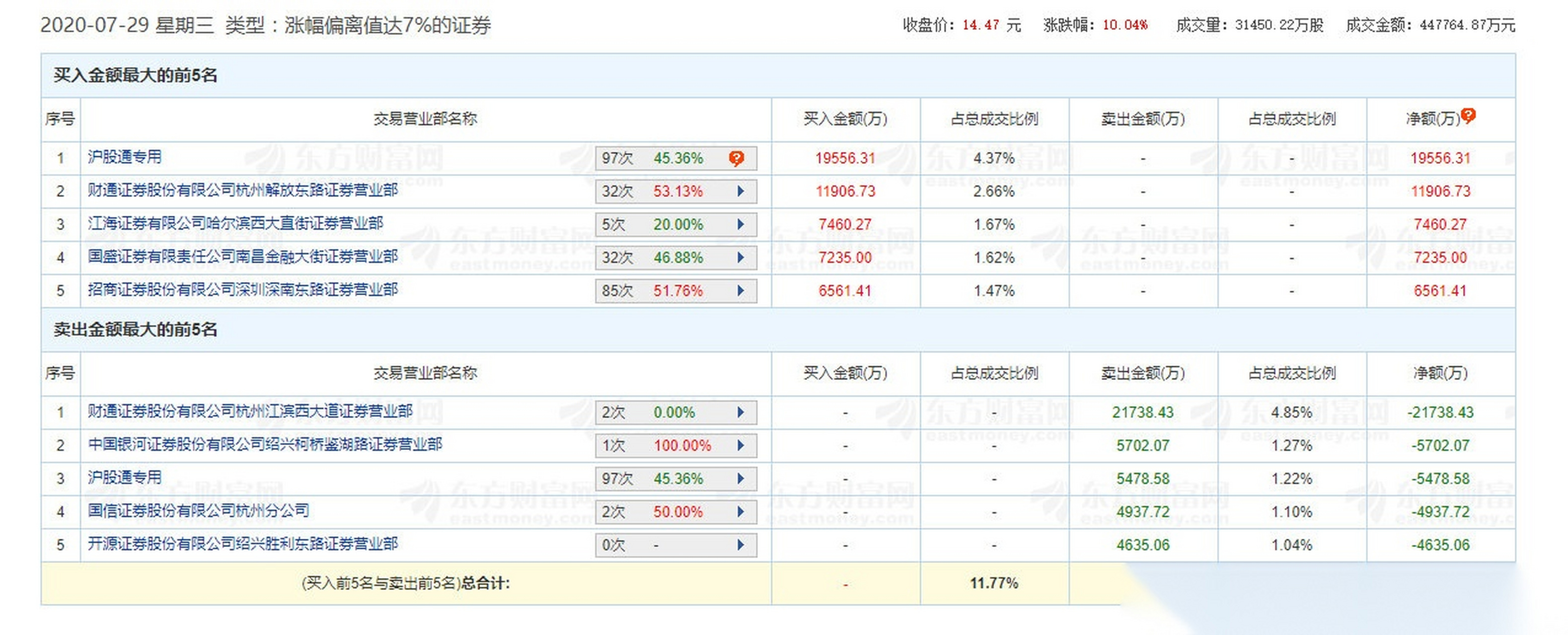 财通证券下载(财通证券下载什么app)