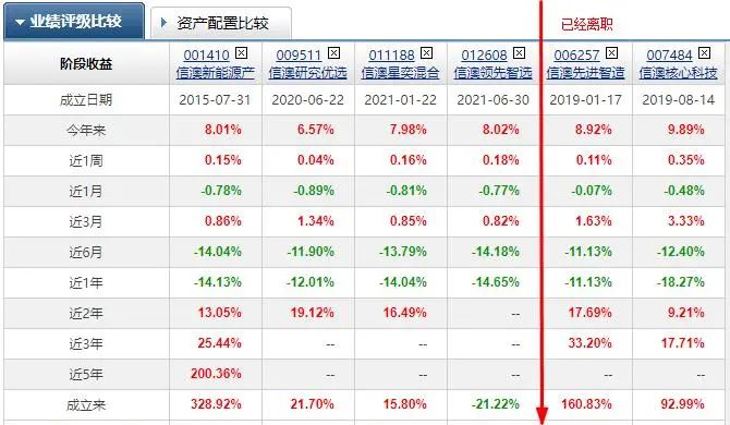 和信证券(和信证券天津分公司)