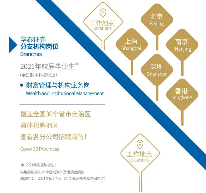 证券岗位(南京证券岗位)