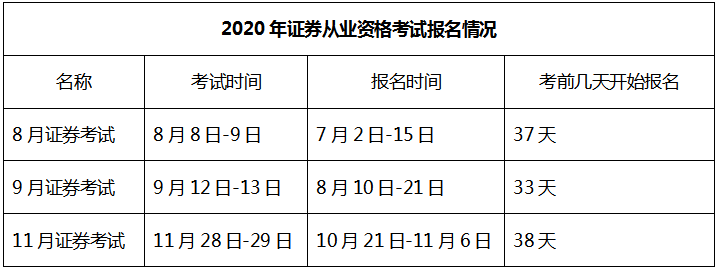 证券什么时候考(证券几月份考试时间)
