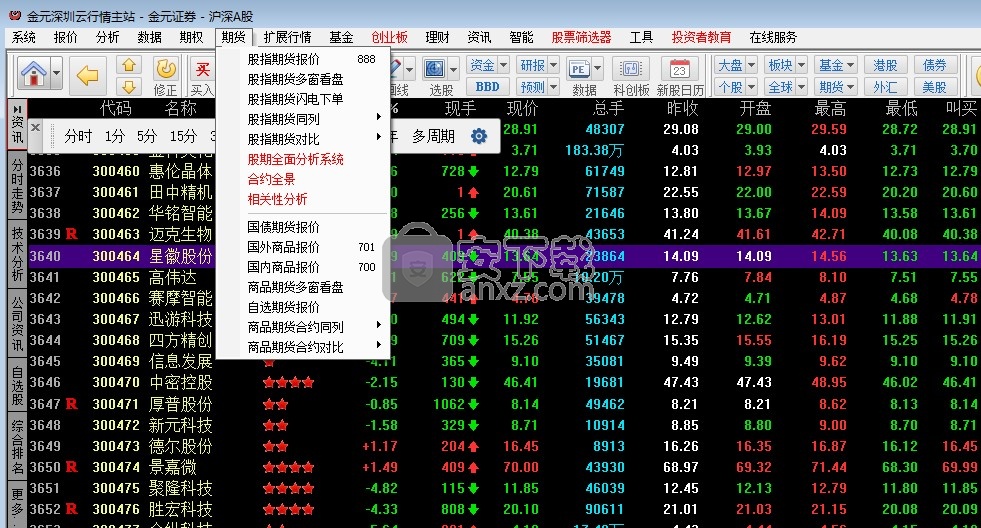 金元证券.(金元证券通达信合一版)