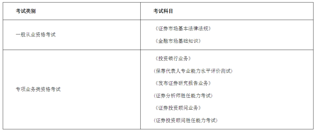 证券从业年检(证券从业年检条件)