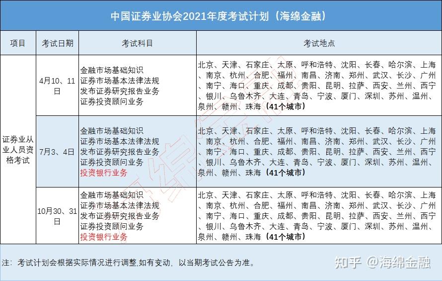 证券从业资格考试什么(证券从业资格考试什么时候开始)