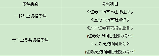 证券从业资格考试什么(证券从业资格考试什么时候开始)