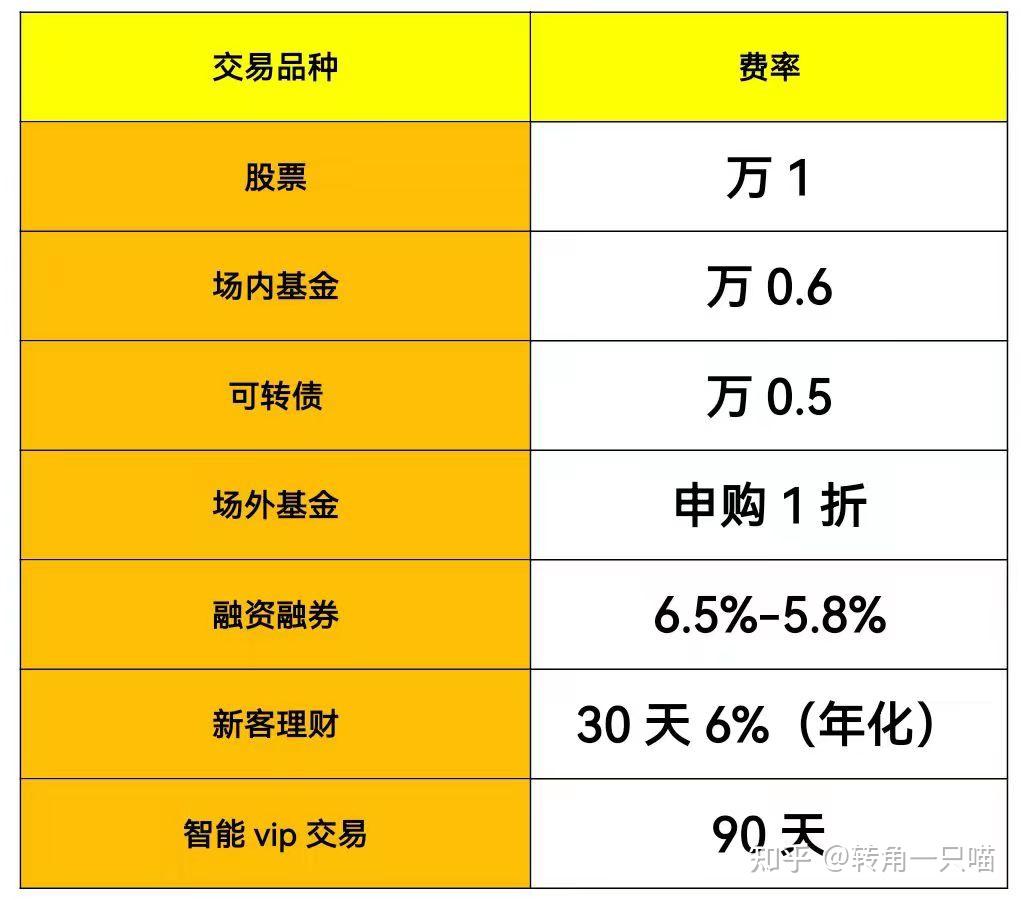 华泰证券佣金(华泰证券佣金万1条件)