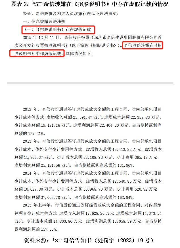 证券法全文(证券法全文最新2022PDF)