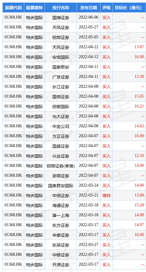 招商证券香港(招商证券香港官网)