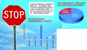 证券市场禁入(证券市场禁入者名单)
