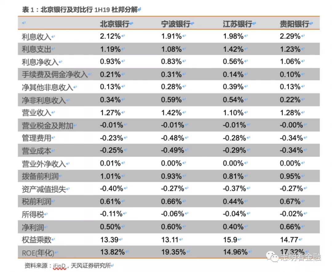 证券类资产(证券类资产包括基金吗)