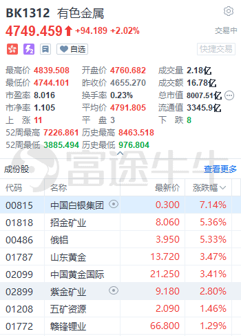 东北证券交易(东北证券交易软件官方下载 安卓版)