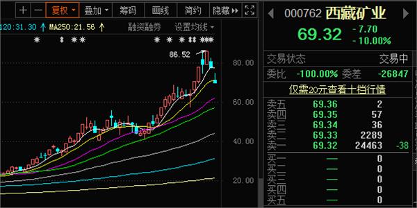 证券之星千股千评(证券之星千股千评个股)