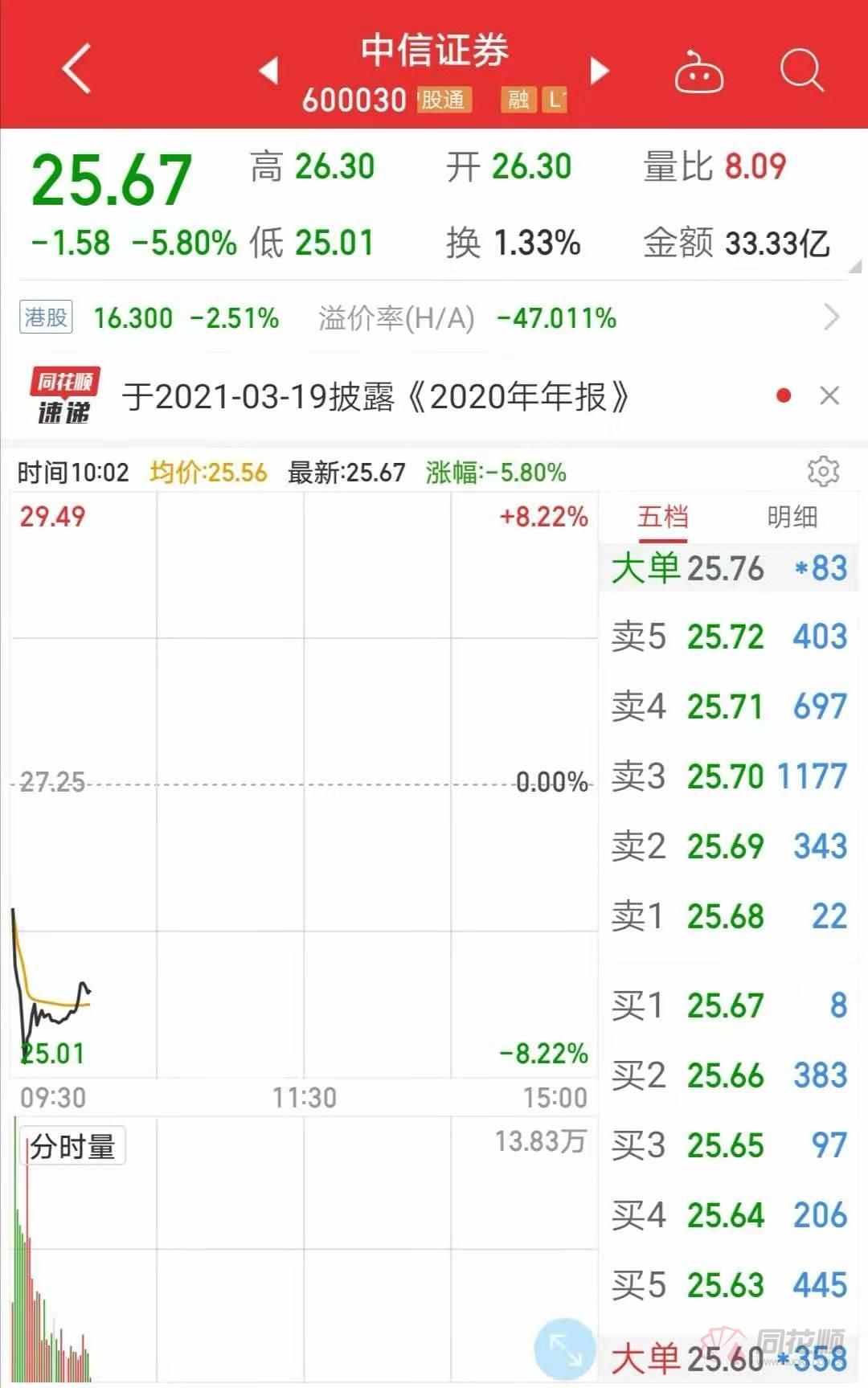 中信证券同花顺(中信证券同花顺股吧)
