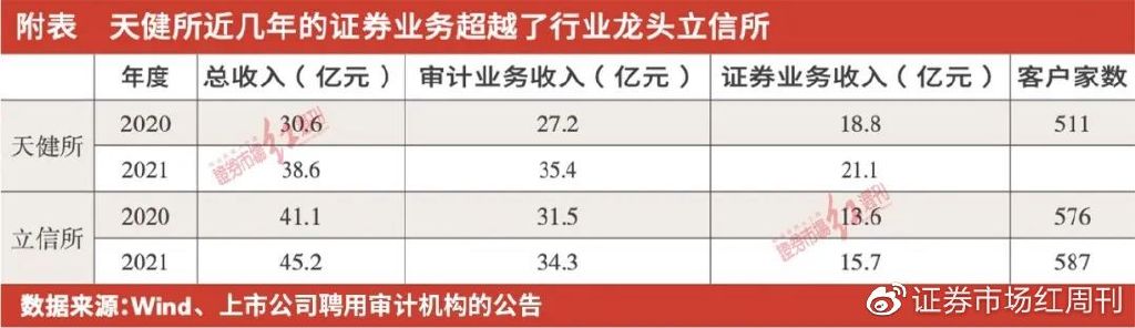 证券从业年检(证券从业年检学多少课时)