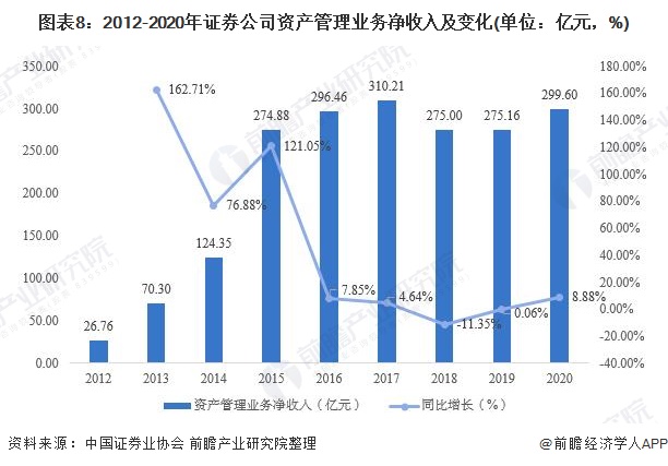 证券资产管理业务(证券资产管理业务主要包括)
