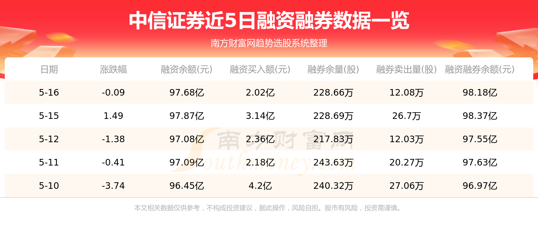 中信证券投资(中信证券投资有限公司怎么样)