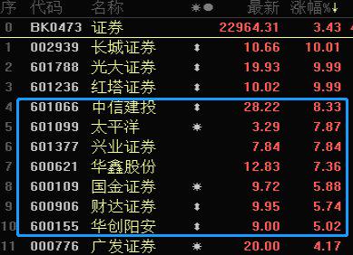 中信证券同花顺(中信证券同花顺手机版本)