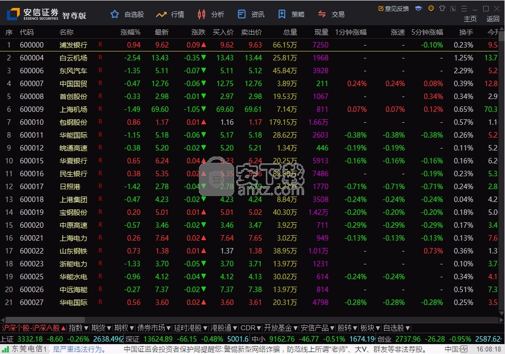 下载安信证券(下载安信证券最新版)