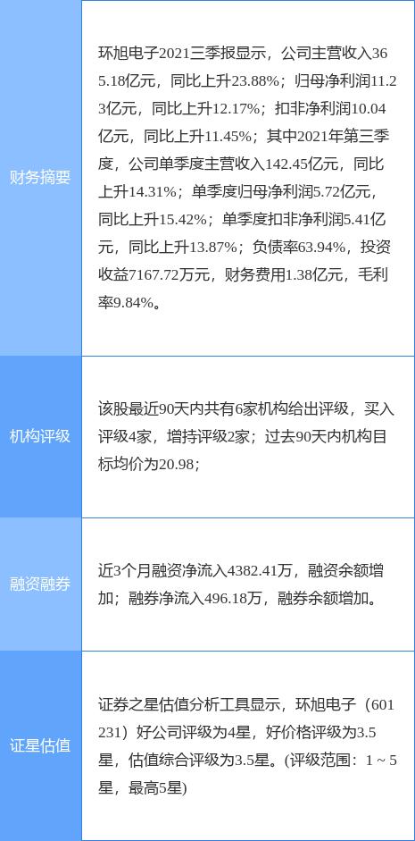 证券b级(证券b级基金)
