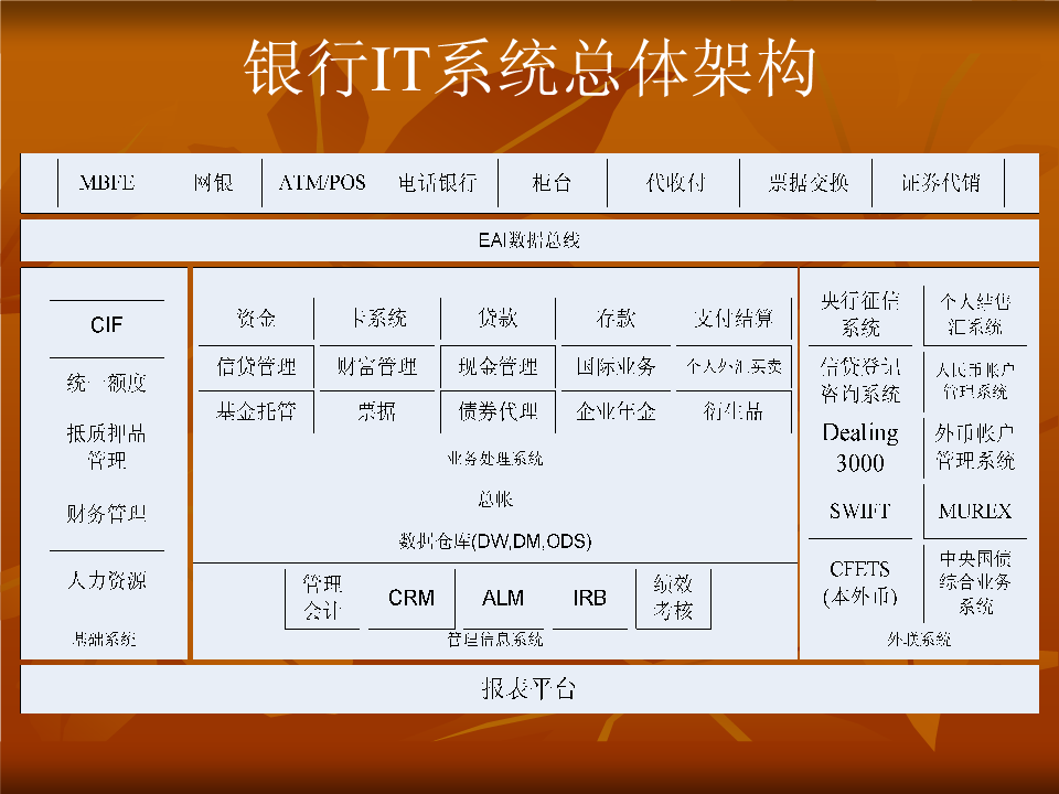 证券it(证券it和银行it)