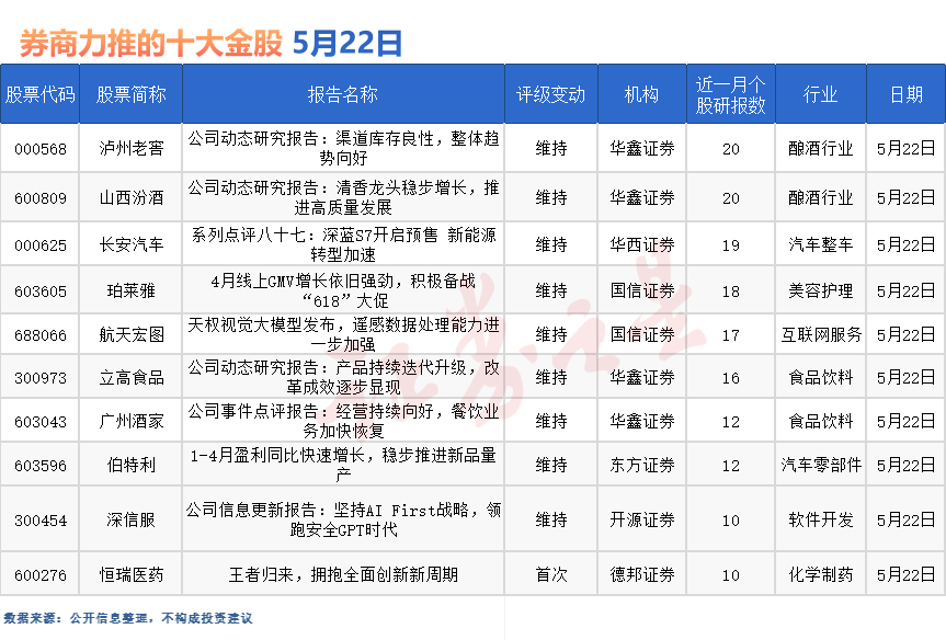 证券之星千股千评(证券之星千股千评是真的吗)