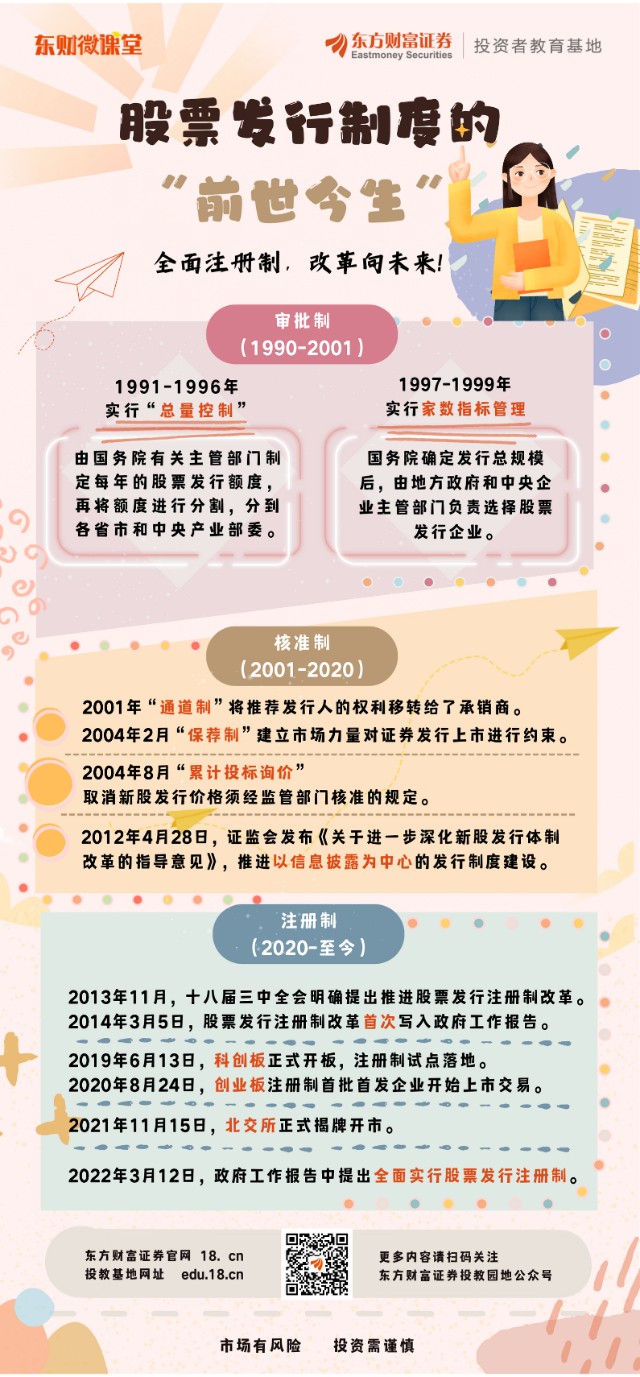 证券发行制度(证券发行制度有哪些模式科创板采取的是哪种模式)