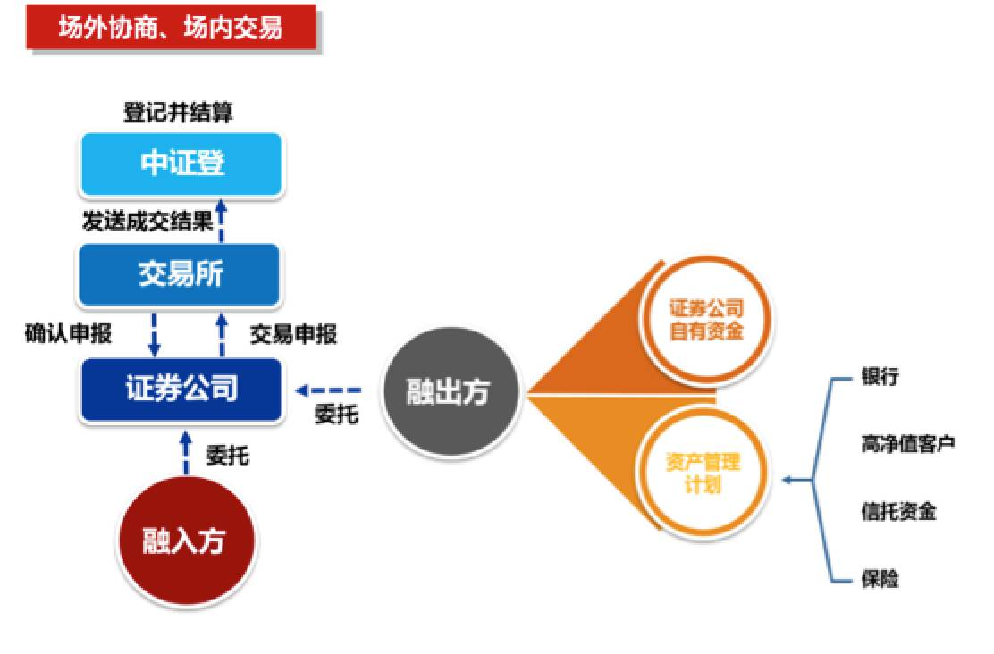 证券登记结算公司(证券登记结算公司自有资金不少于)