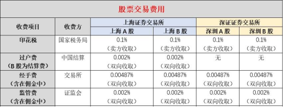 中国证券登记结算(中国证券登记结算有限责任公司上海分公司)