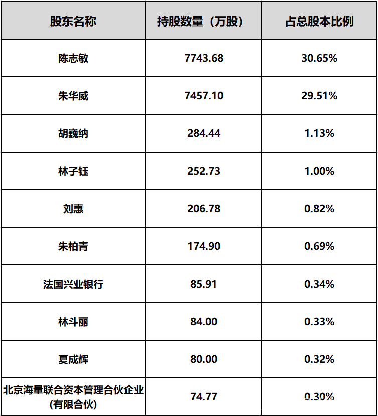 招商证券股东(招商证券股东投票)