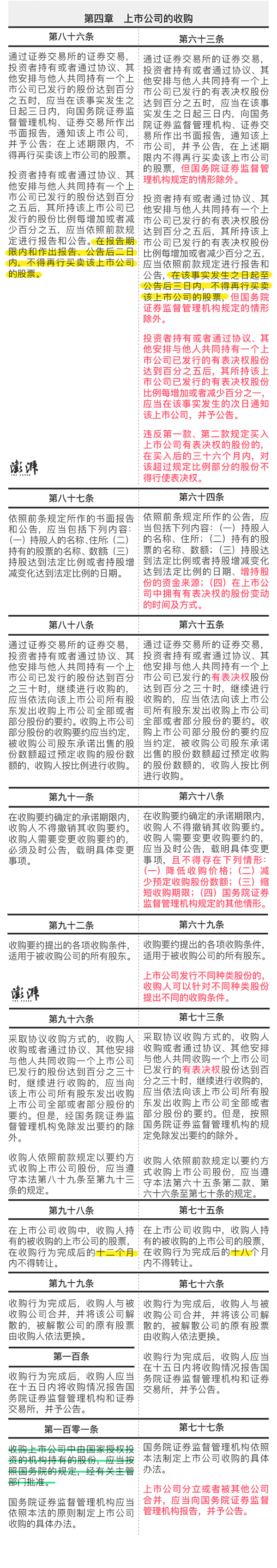 证券法全文(2021年证券法全文)