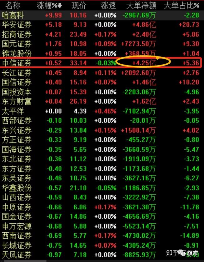 中信证券同花顺(中信证券同花顺测股)