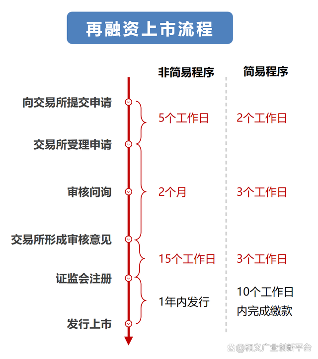 证券发行制度(证券发行制度包括)