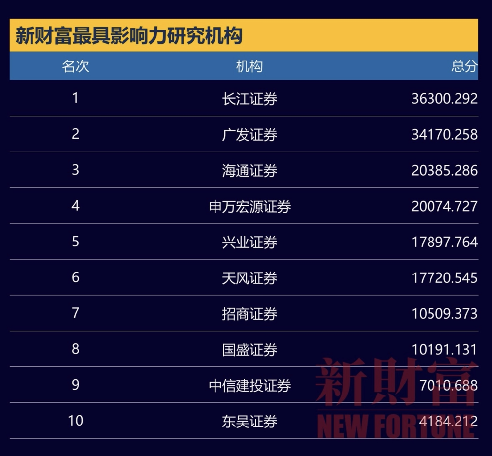 长江证券投资(长江证券投资顾问李明)