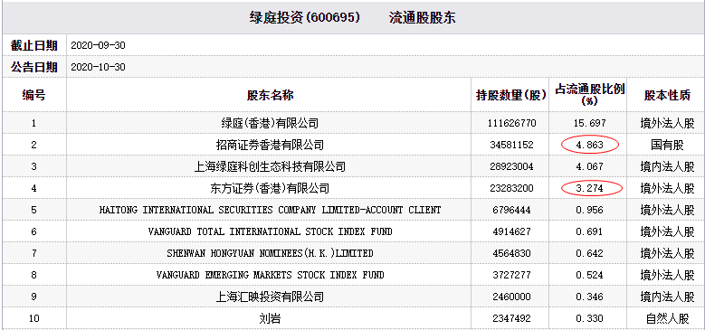 香港招商证券(香港招商证券交易所)