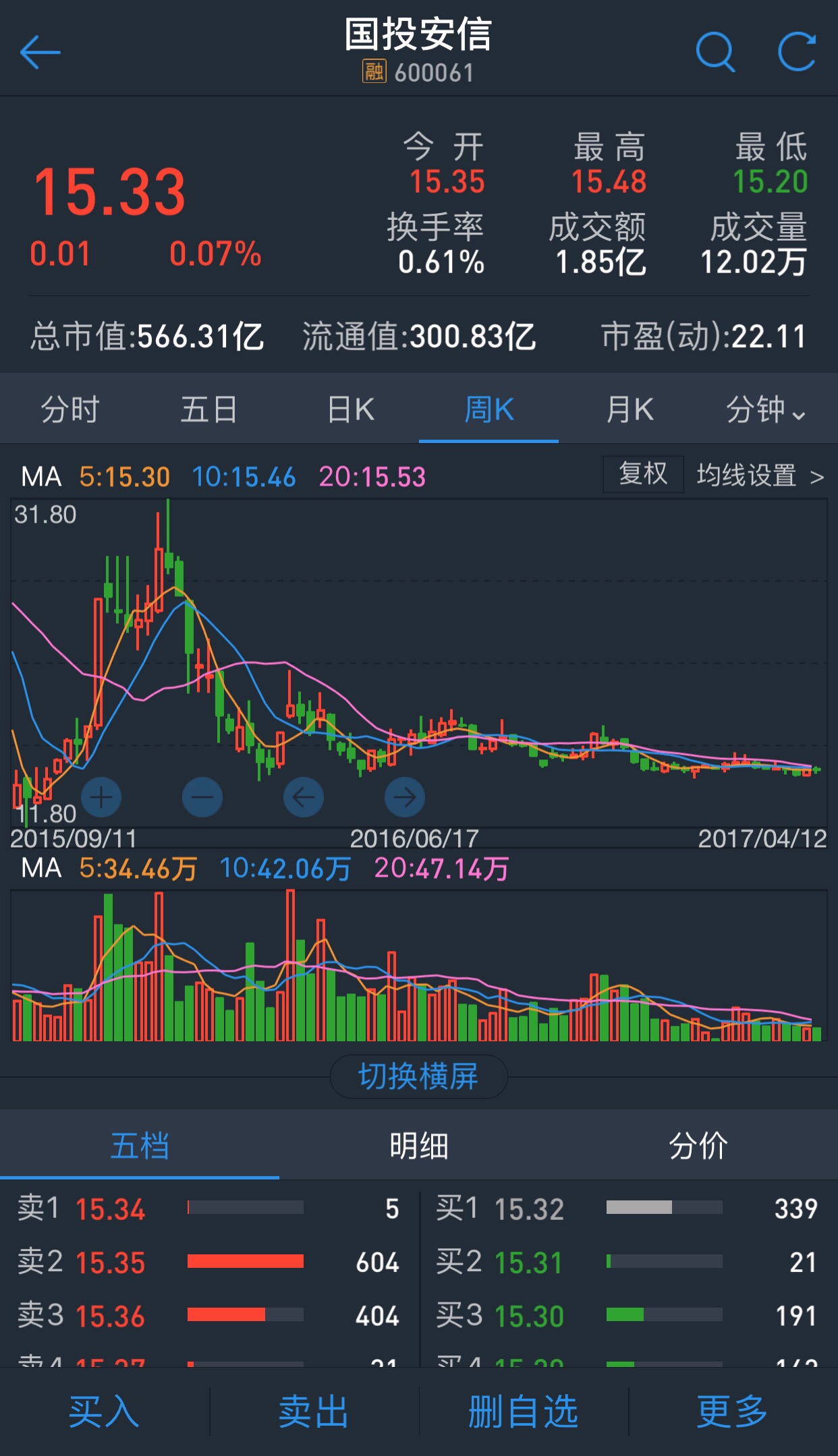 下载安信证券(下载安信证券交易软件下载安装)