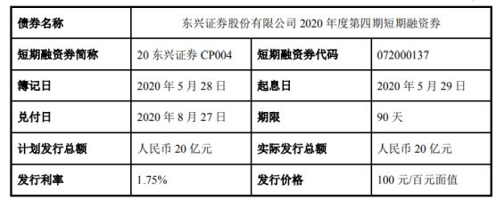 东兴证券开户(东兴证券开户怎么样)