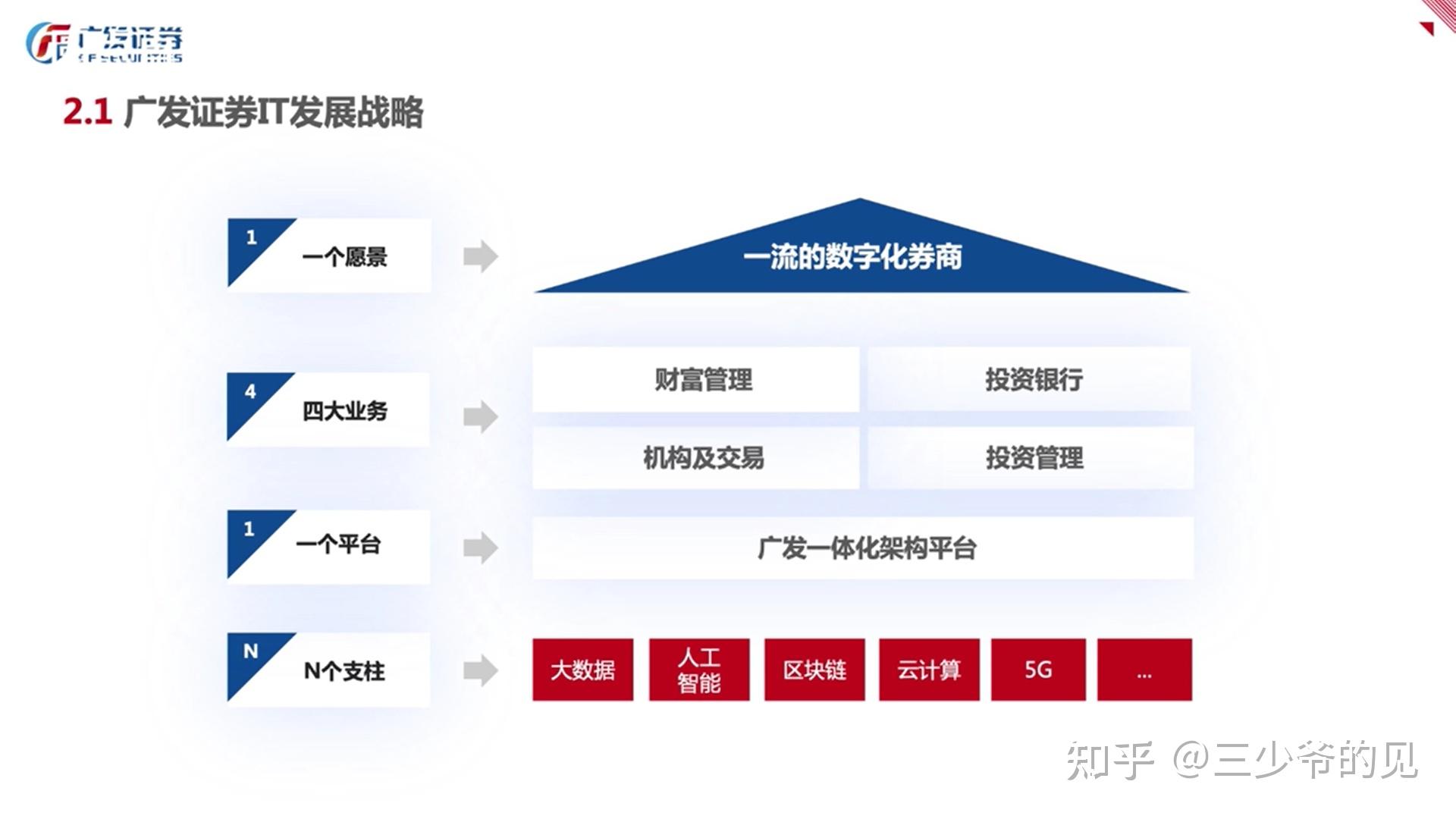 证券知乎(证券 知乎)