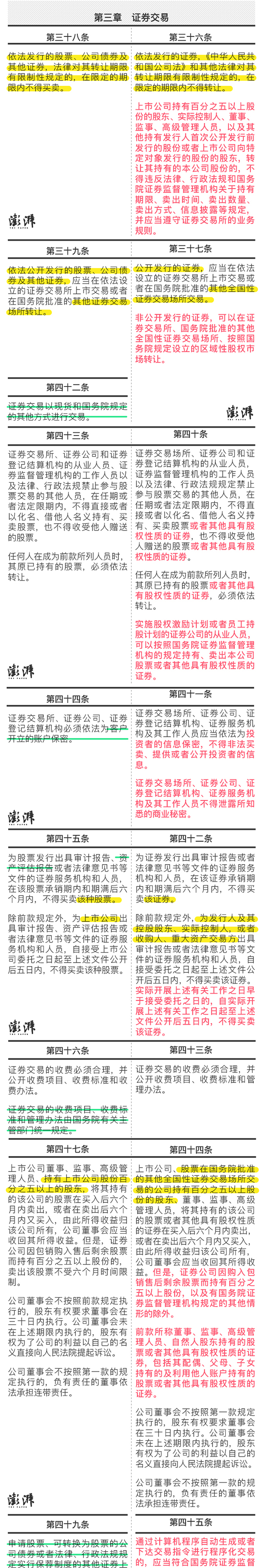 证券法全文(证券法全文最新2022下载)