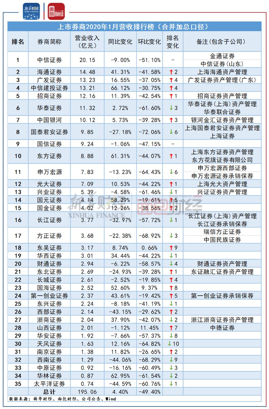 证券利润(证券利润高吗)