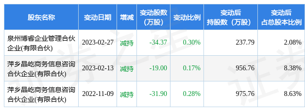 招商证券股东(招商证券股东代码删除)